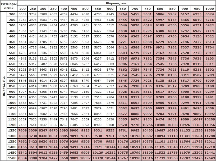 цены Эталон нестандартные размеры