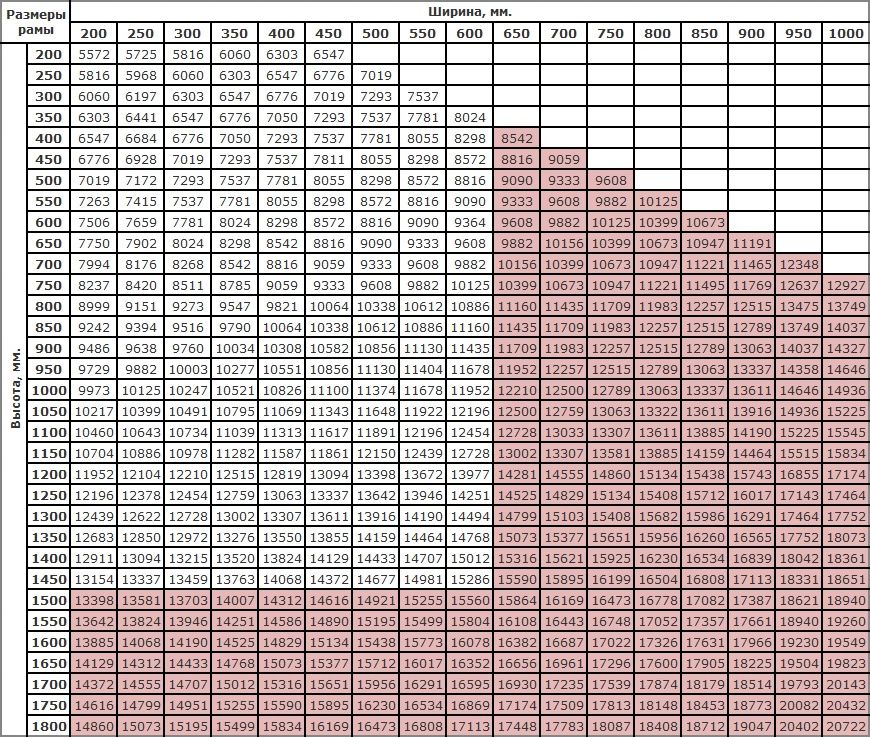 Фурор нестандартные размеры