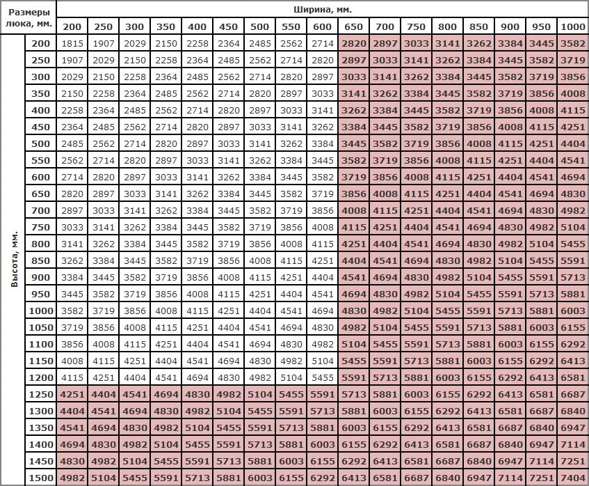 Катет нестандартные размеры