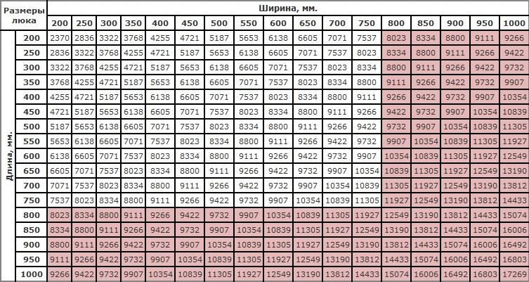 Компакт Лайт размеры