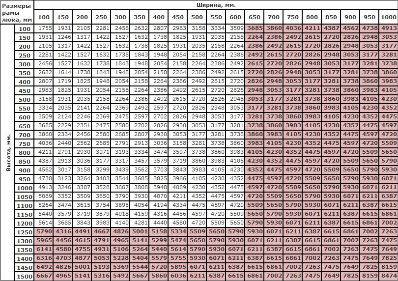 Короб40 нестандартные размеры