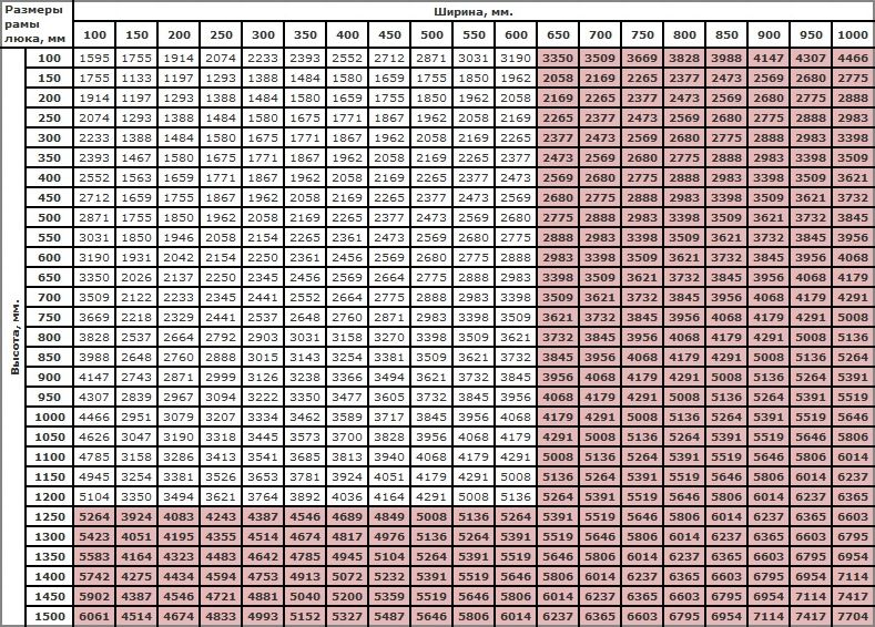 Короб нестандартные размеры