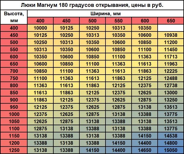 цены Размеры люка Магнум180