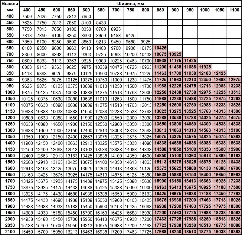 цены Размеры люка Магнум 90