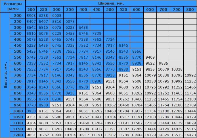 МодернМ нестандартные размеры