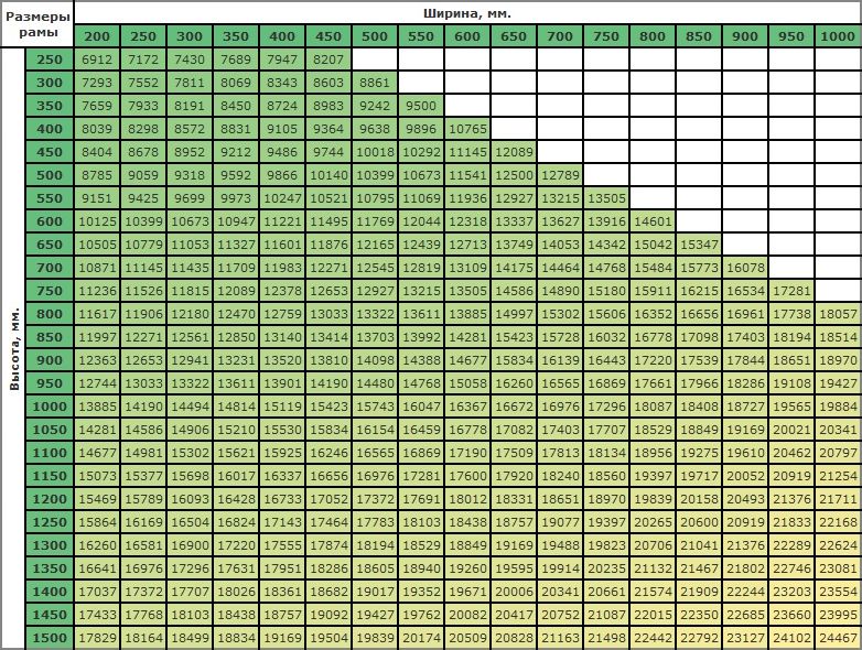 Модерн нестандартные размеры