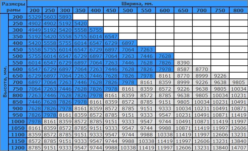 цены Мозаика нестандартные размеры