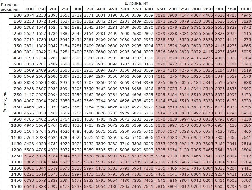 Пилот нестандартные размеры