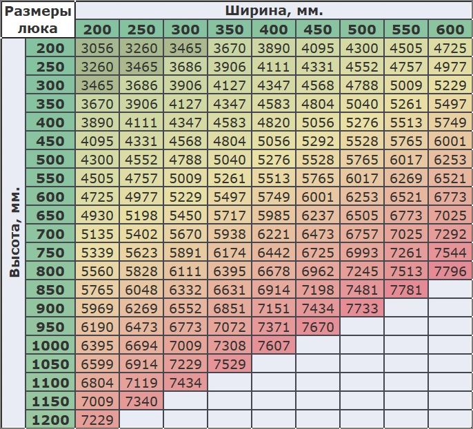 цены Рубеж нестандартные размеры
