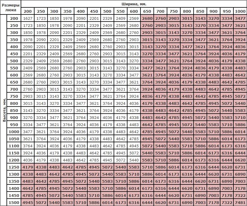 Шаблон нестандартные размеры