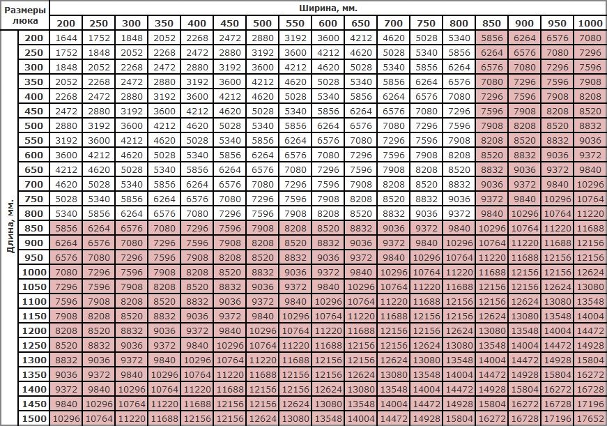 цены Премиум Смолл размеры