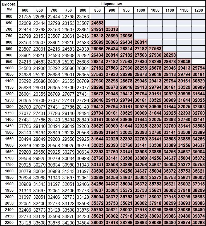цены в руб. Люк-дверь Софт противопожарный