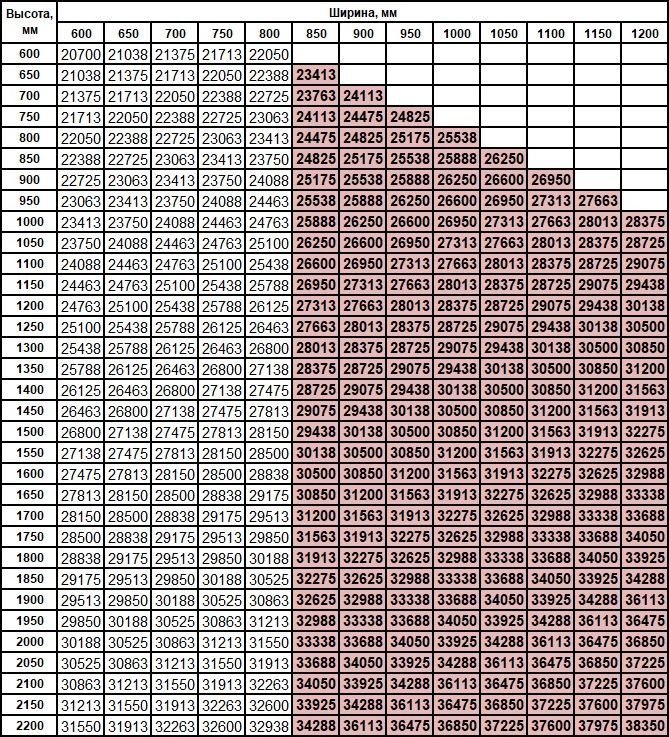 цены Софт заказные размеры