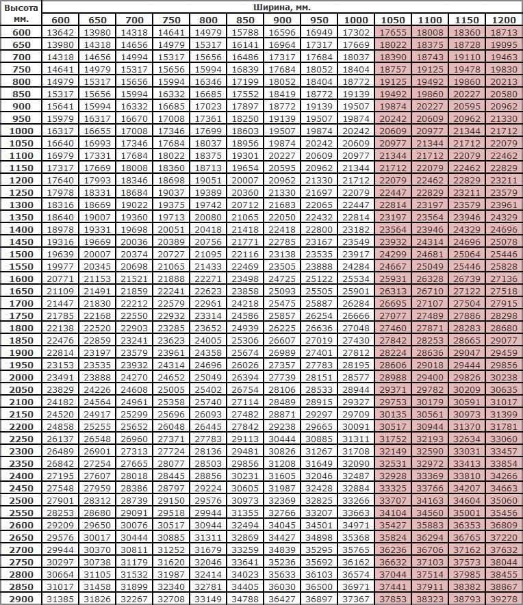 Титан МАКС размеры