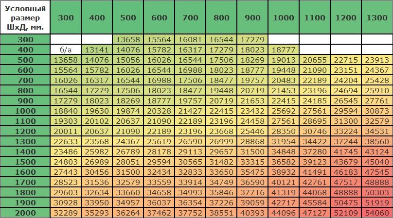 цены Титан напольный нестандартные размеры