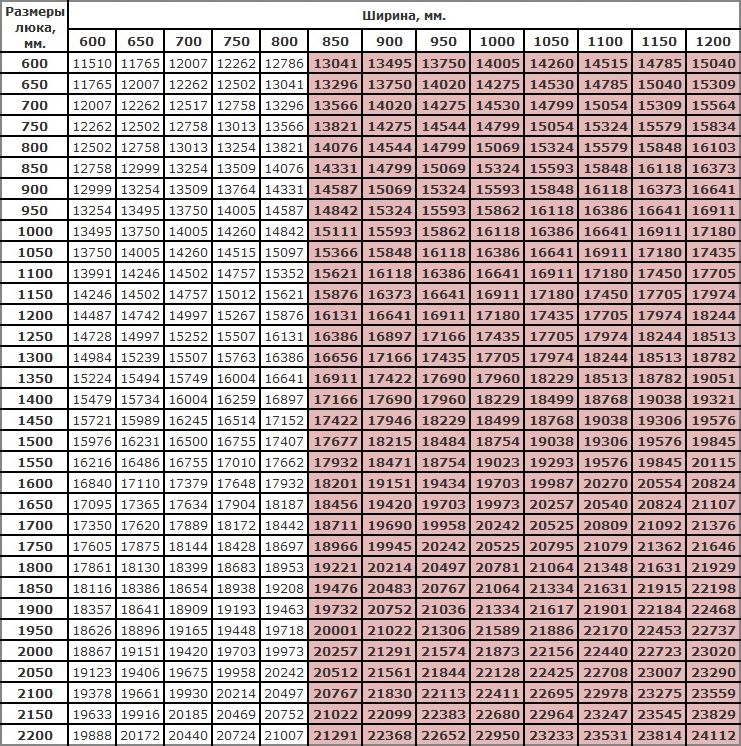 Титан нестандартные размеры