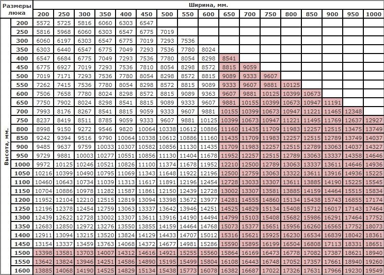 Триумф нестандартные размеры