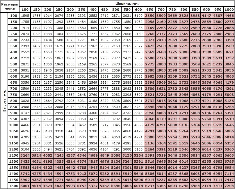 Уголок нестандартные размеры