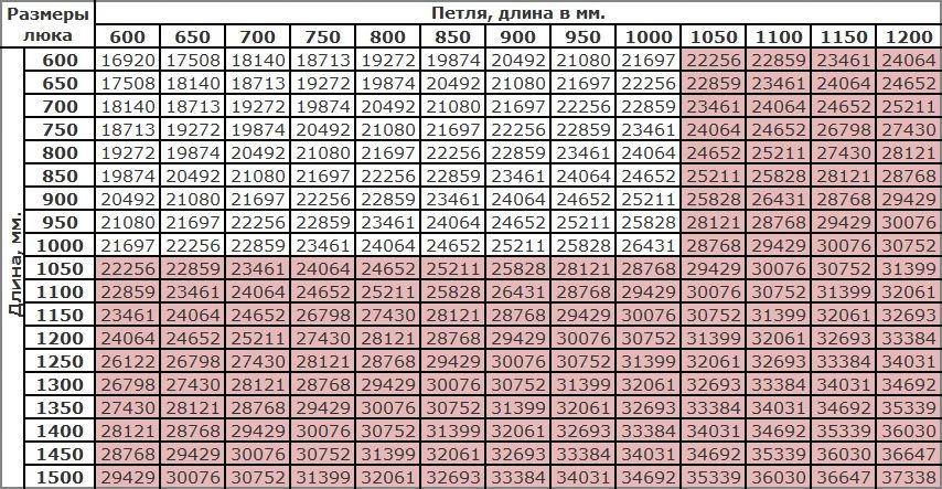 Универсал Люкс размеры