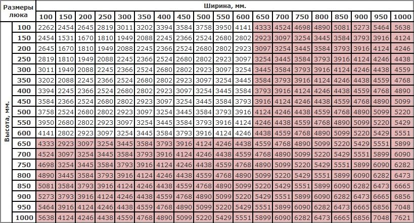 Вектор нестандартные размеры